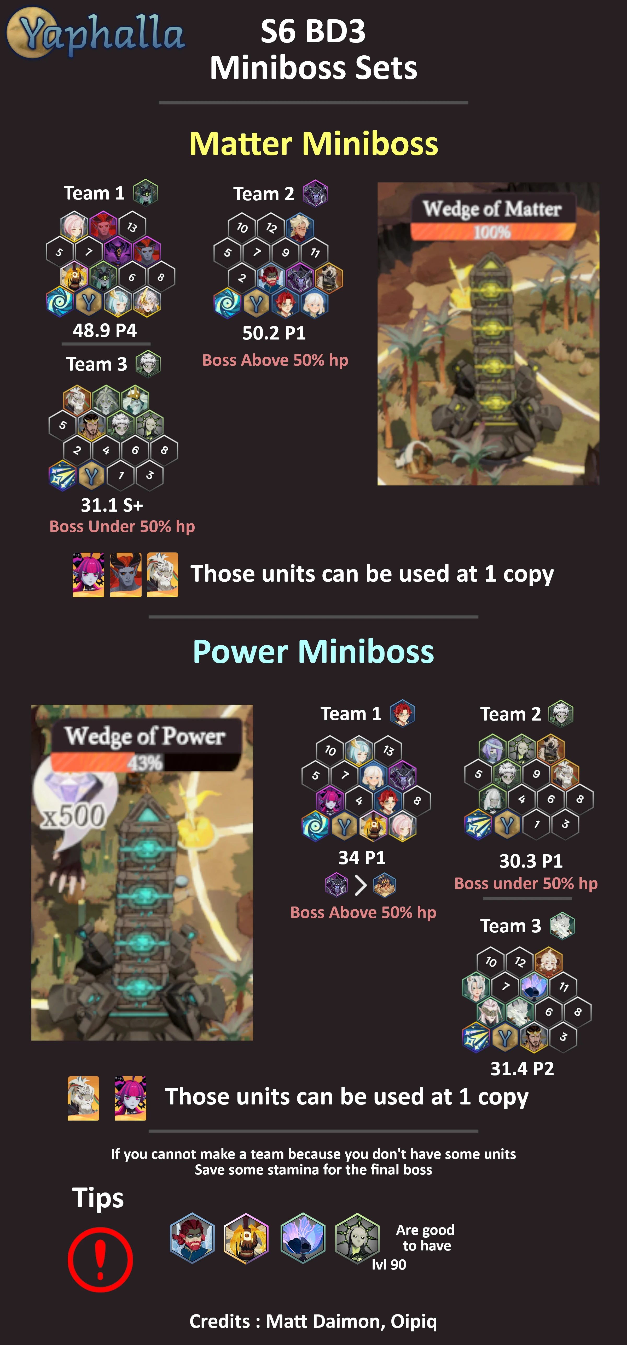 Desolate Grounds Minibosses