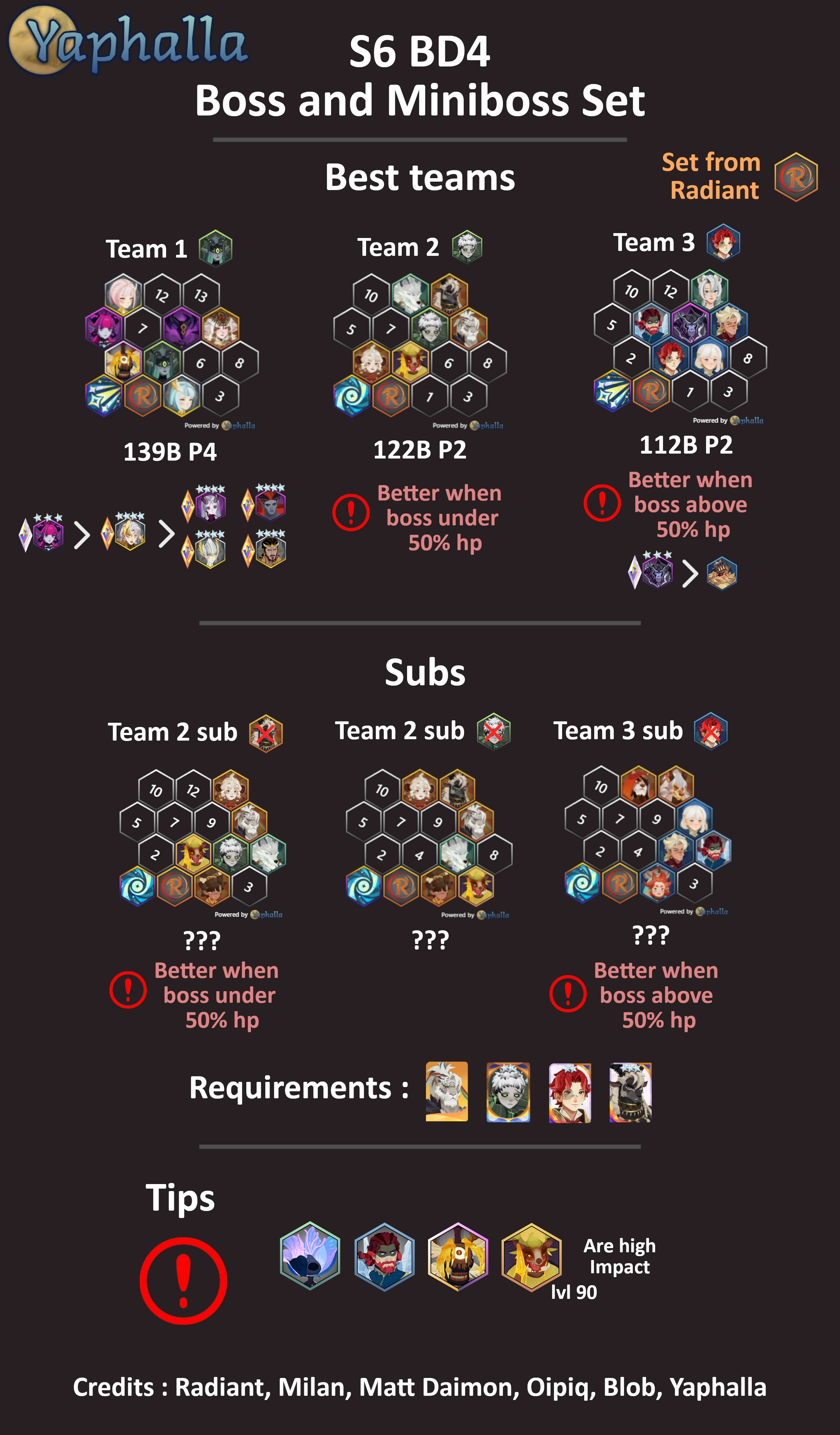 Verdshroom Grove Boss